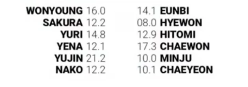 Tranh cãi chia line trong các ca khúc của girlgroup Kpop: Bài chia đều chằn chặn, bài lại gây sốc khi có thành viên hát đúng… 1 giây - Ảnh 42. Tranh cãi chia line trong các ca khúc của girlgroup Kpop: Bài chia đều chằn chặn, bài lại gây sốc khi có thành viên hát đúng… 1 giây - Ảnh 42.