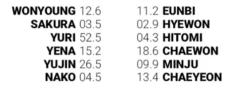 Tranh cãi chia line trong các ca khúc của girlgroup Kpop: Bài chia đều chằn chặn, bài lại gây sốc khi có thành viên hát đúng… 1 giây - Ảnh 44. Tranh cãi chia line trong các ca khúc của girlgroup Kpop: Bài chia đều chằn chặn, bài lại gây sốc khi có thành viên hát đúng… 1 giây - Ảnh 44.