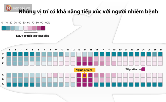 Đi tìm sự thật: Liệu máy bay có thực sự là nguồn lây lan virus với rủi ro cực cao? - Ảnh 5.