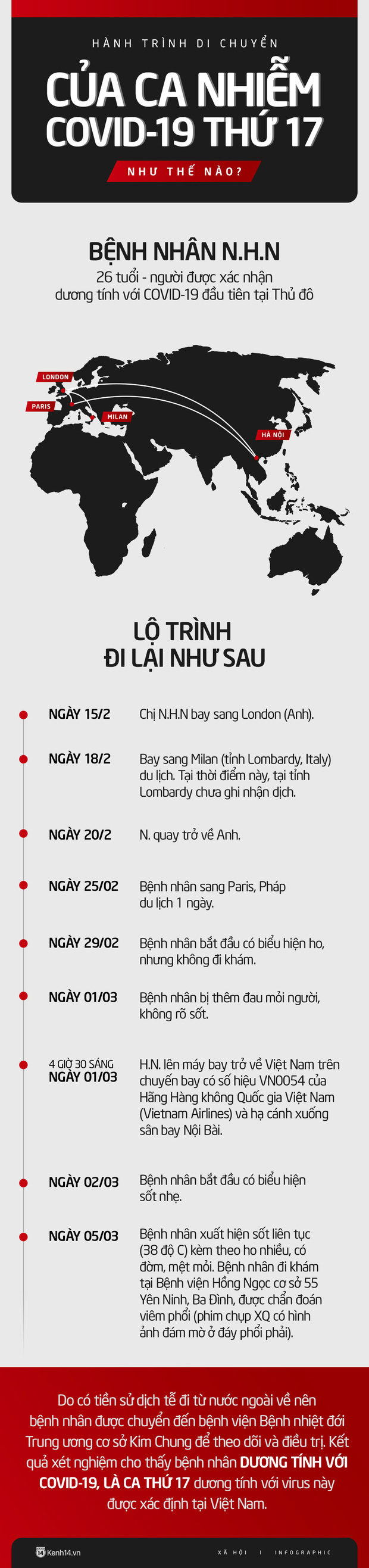 Tại sao bệnh nhân số 17 nhiễm Covid-19 có thể lọt qua hệ thống kiểm dịch sân bay? - Ảnh 3.