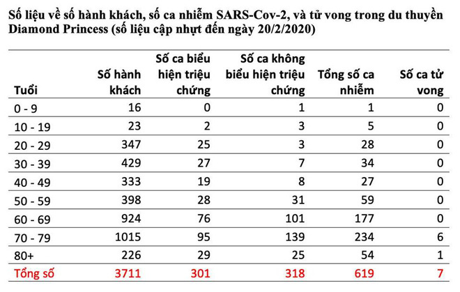 GS Nguyễn Văn Tuấn: Dữ liệu hay bậc nhất, rất quý báu về mức gây tử vong trong dịch COVID-19 - Ảnh 1.