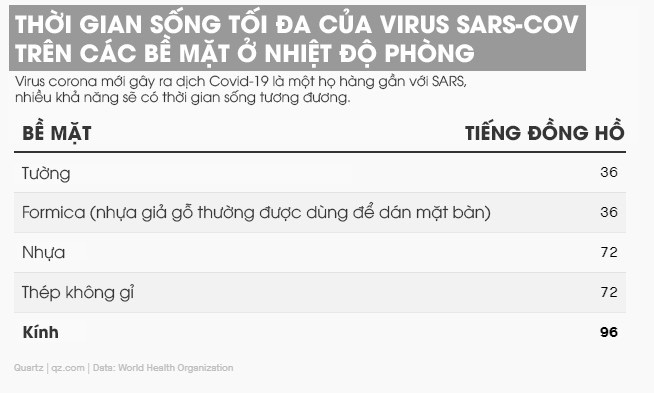 Hướng dẫn chi tiết cách vệ sinh điện thoại trong mùa dịch Covid-19 để đảm bảo an toàn nhất có thể - Ảnh 2.