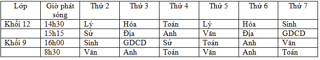 Lịch học qua truyền hình của học sinh cả nước từ 13/4 đến 18/4 - Ảnh 7.