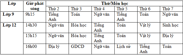 Lịch học qua truyền hình của học sinh cả nước từ 13/4 đến 18/4 - Ảnh 1.