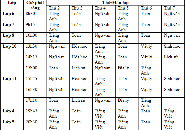 Lịch học qua truyền hình của học sinh cả nước từ 13/4 đến 18/4 - Ảnh 2.