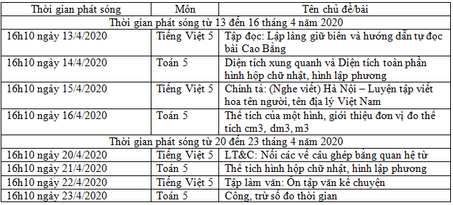 Lịch học qua truyền hình của học sinh cả nước từ 13/4 đến 18/4 - Ảnh 6.