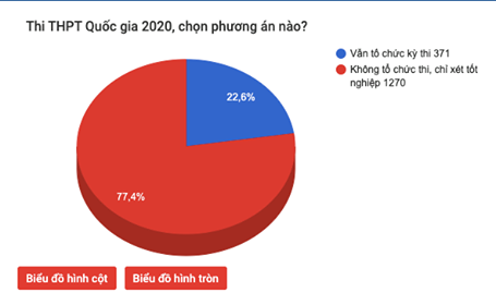 PGS.TS Lê Hiếu Học: Tôi ủng hộ xét tốt nghiệp THPT - Ảnh 2.