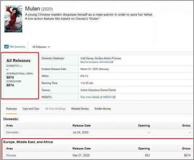 Đầu tư 4.600 tỷ nhưng Mulan chỉ thu về 2 triệu trong ngày đầu công chiếu ở Na Uy, nghĩ mà tức dùm Disney luôn á! - Ảnh 3.