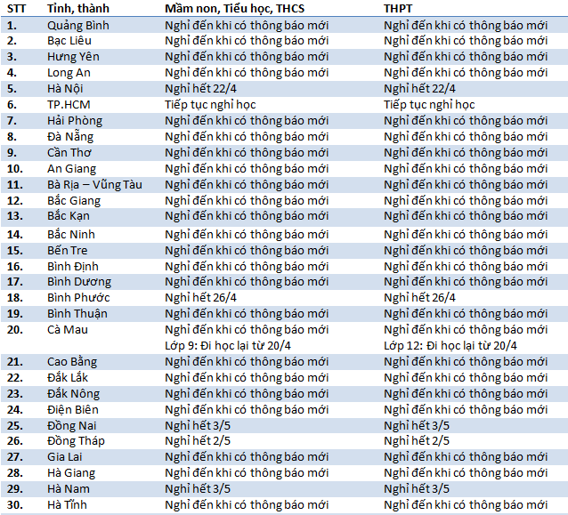 Lịch nghỉ học mới nhất: Các tỉnh thành chốt thời gian, nơi đi học từ 20/4, nơi nghỉ đến 15/5 - Ảnh 1.