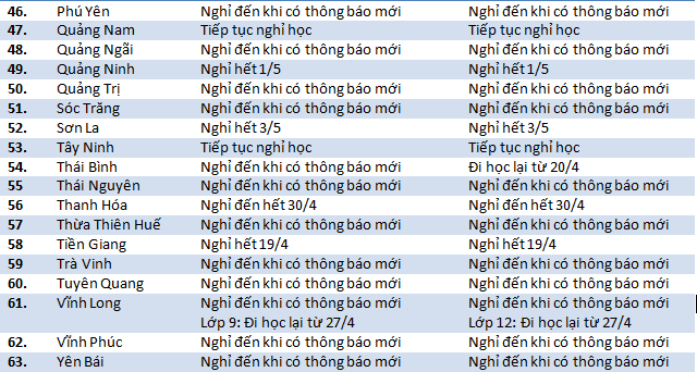 Lịch nghỉ học mới nhất: Các tỉnh thành chốt thời gian, nơi đi học từ 20/4, nơi nghỉ đến 15/5 - Ảnh 3.