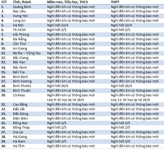 Cập nhật mới nhất: Hàng loạt tỉnh thành chuẩn bị cho học sinh lớp 9 và 12 đi học trước - Ảnh 2.