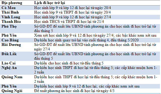 Học sinh 2 tỉnh thành đã bắt đầu đi học từ sáng hôm nay - Ảnh 3.