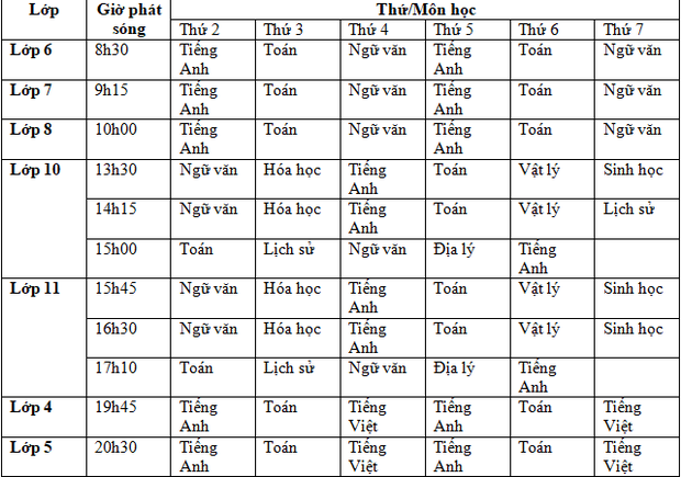 Lịch giảng dạy trên truyền hình cho học sinh cả nước từ 20-25/4 - Ảnh 2.