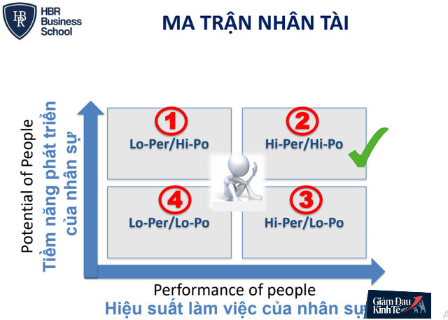 Bạn là “Thỏ trắng”, “Chó săn”, “Chó hoang” hay “Zoombie”: Ai sẽ là người khiến ông chủ kiên quyết giữ lại thời khủng hoảng? - Ảnh 1.