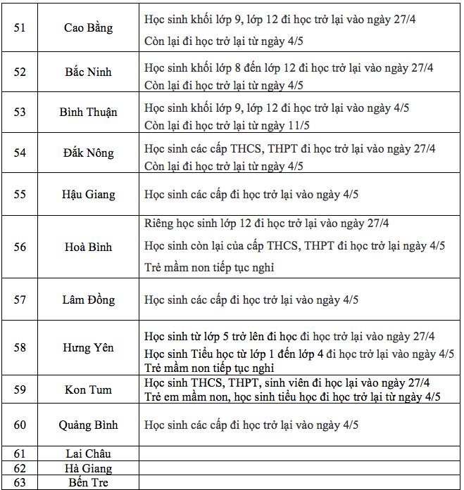 Cập nhật mới nhất: Lịch đi học trở lại của học sinh, sinh viên 63 tỉnh thành - Ảnh 6.