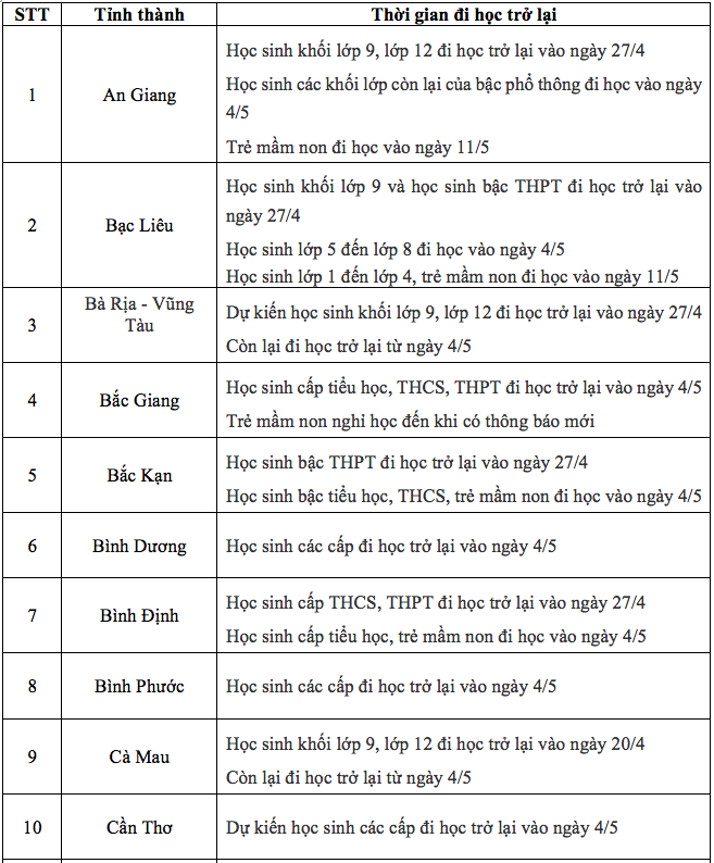 Cập nhật mới nhất: Lịch đi học trở lại của học sinh, sinh viên 63 tỉnh thành - Ảnh 1.