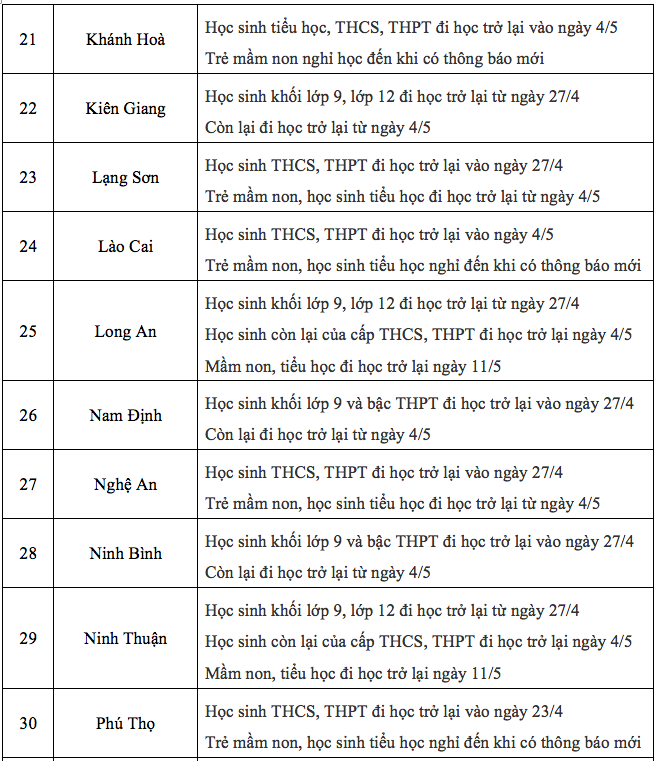 Cập nhật mới nhất: Lịch đi học trở lại của học sinh, sinh viên 63 tỉnh thành - Ảnh 3.