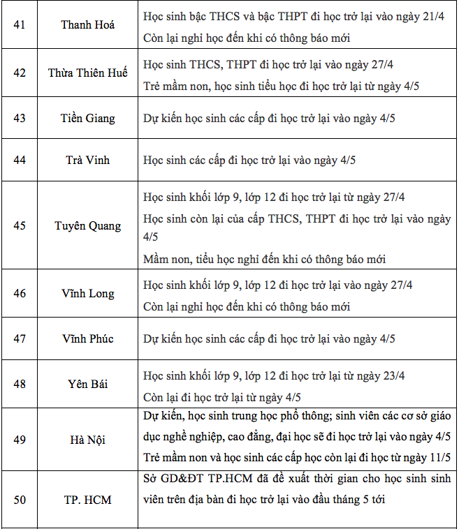 Cập nhật mới nhất: Lịch đi học trở lại của học sinh, sinh viên 63 tỉnh thành - Ảnh 5.