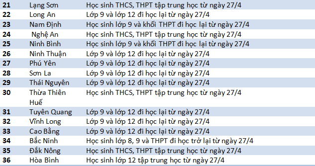 Sáng nay, 36 tỉnh thành chính thức cho học sinh quay lại trường học - Ảnh 4.