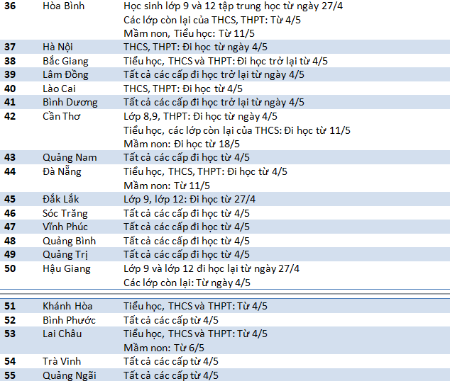 59 tỉnh thành chốt thời gian đi học trở lại, nơi muộn nhất là 18/5 - Ảnh 4.