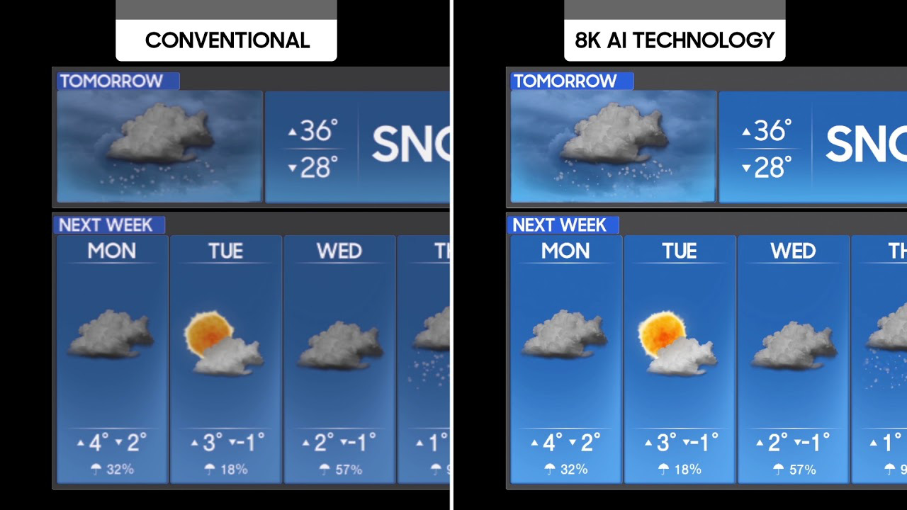 Vì sao TV 8K vẫn tốt hơn TV 4K, kể cả khi chúng ta chưa có nhiều phim 8K để xem - Ảnh 3. Vì sao TV 8K vẫn tốt hơn TV 4K, kể cả khi chúng ta chưa có nhiều phim 8K để xem - Ảnh 3.