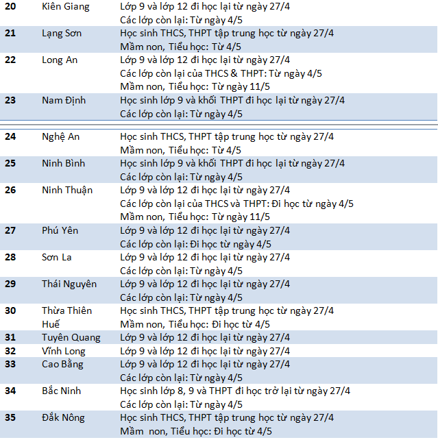 Cập nhật lịch đi học 29/4: Chỉ còn một địa phương duy nhất chưa thông báo thời gian - Ảnh 3.