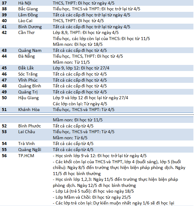 Cập nhật lịch đi học 29/4: Chỉ còn một địa phương duy nhất chưa thông báo thời gian - Ảnh 4.