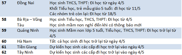 Cập nhật lịch đi học 29/4: Chỉ còn một địa phương duy nhất chưa thông báo thời gian - Ảnh 5.