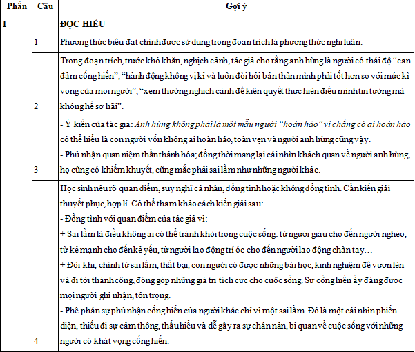 Đề thi minh họa THPT Quốc gia 2020 Môn Ngữ Văn - Ảnh 2.