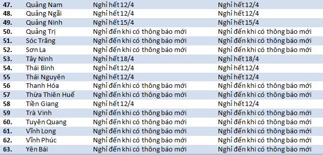 63 tỉnh thành tiếp tục cho học sinh nghỉ học, nhiều nơi nghỉ vô thời hạn  - Ảnh 3.
