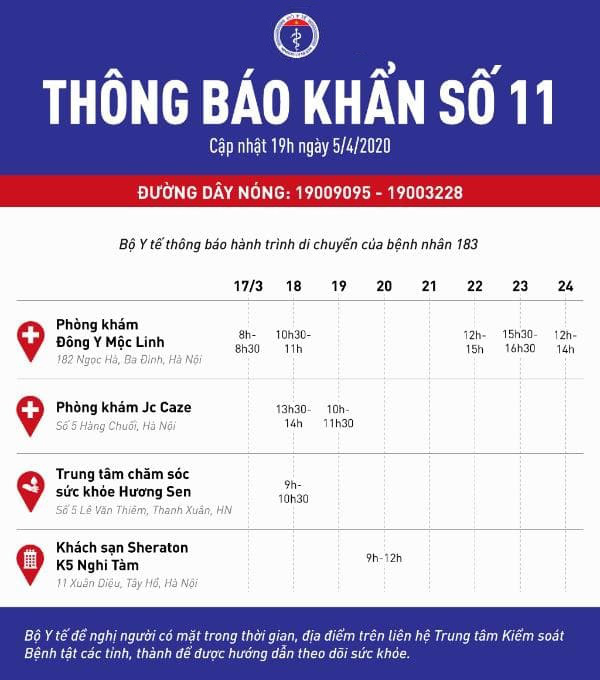 Bộ Y tế thông báo khẩn: Tìm người từng đến 4 địa điểm ở Hà Nội liên quan đến bệnh nhân 183 - Ảnh 2.