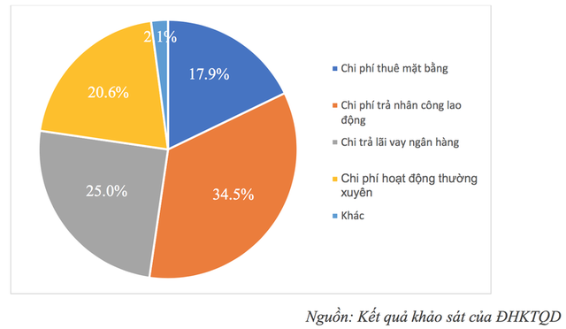 Tiền lương của người lao động bị cách ly sẽ do BHXH chi trả - Ảnh 1.