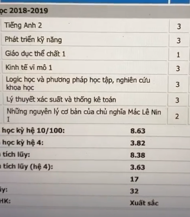 “Soi” bảng điểm Hoa hậu Việt thời đi học: Người đỗ Ngoại Thương, người gây xôn xao vì lẹt đẹt, choáng nhất là Lương Thuỳ Linh - Ảnh 4.