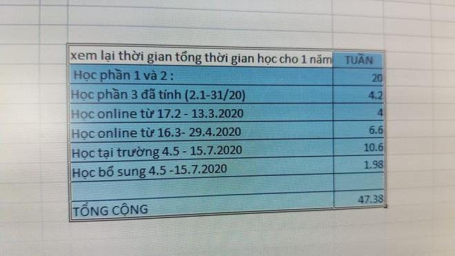 Trường Việt Úc tăng tuần học để giữ nguyên học phí: Học online là vô ích? - Ảnh 1.