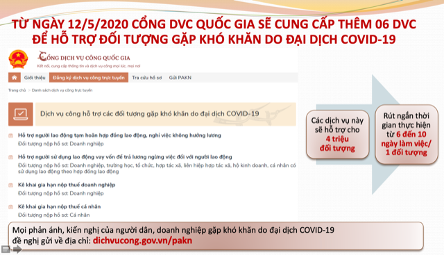 Cổng dịch vụ công Quốc gia hỗ trợ người dân, DN gặp khó khăn do COVID-19 - Ảnh 1.