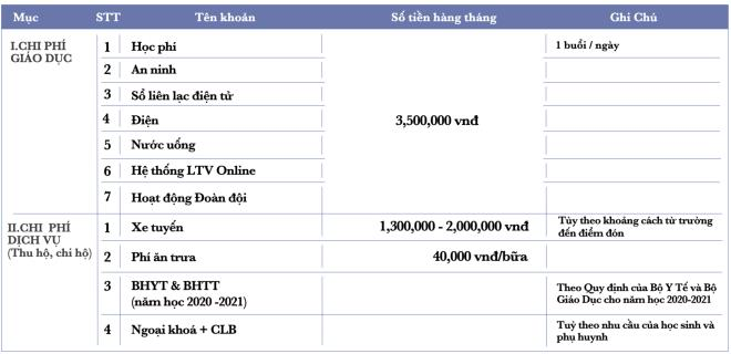  Bất ngờ tăng học phí gấp rưỡi, phụ huynh xôn xao: Trường Lương Thế Vinh nói gì?  - Ảnh 2.