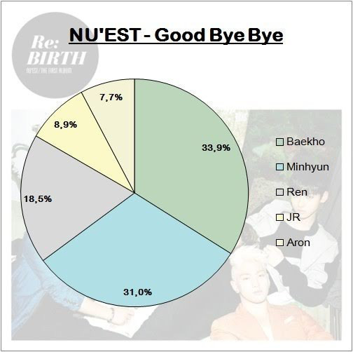 Boygroup suýt tan rã được khen chia line công bằng nhất Kpop: Không phải bài nào cũng đều chằn chặn nhưng lại hợp lý đến không cãi vào đâu được! - Ảnh 12.