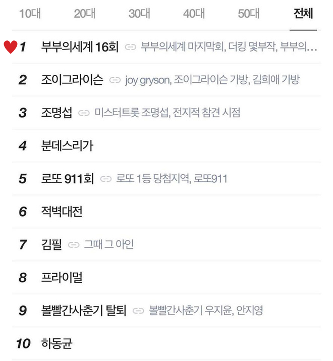 Chưa lộ đoạn kết chốt hạ, Thế Giới H&ocirc;n Nh&acirc;n tập cuối đ&atilde; leo thẳng top 1 BXH t&igrave;m kiếm xứ H&agrave;n  - Ảnh 1.