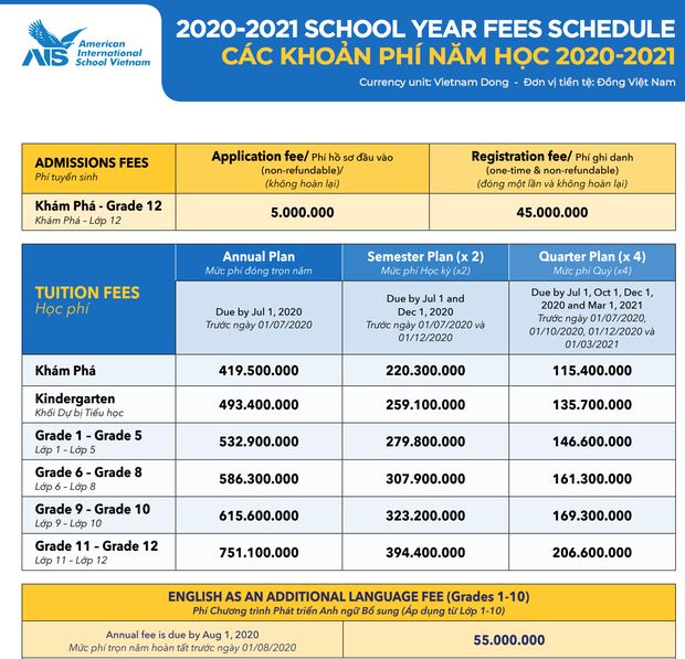 Học phí các trường Quốc tế tại Việt Nam đắt đỏ thứ 4 châu Á, có trường lên đến gần 1 tỷ/năm - Ảnh 5.