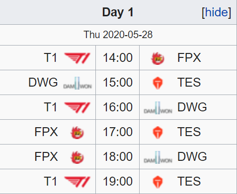 Lịch thi đấu 2020 Mid-Season Cup: Khởi tranh ngày 28/5, T1 đụng độ FunPlus Phoenix ngay trận khai màn - Ảnh 4.