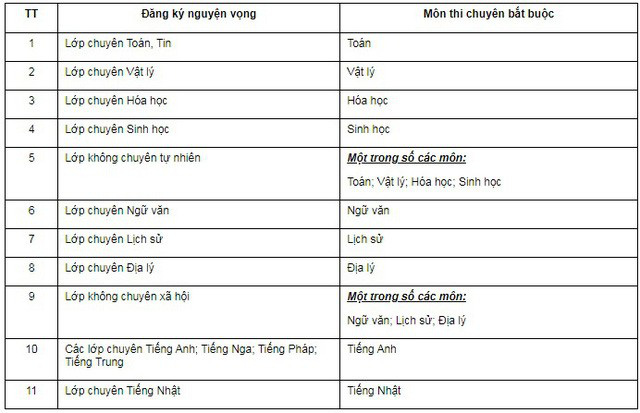 Hải Phòng thi tuyển vào lớp 10 THPT từ ngày 16-17/7 - Ảnh 1.