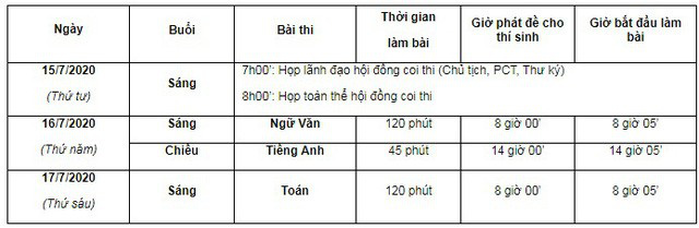 Hải Phòng thi tuyển vào lớp 10 THPT từ ngày 16-17/7 - Ảnh 2.