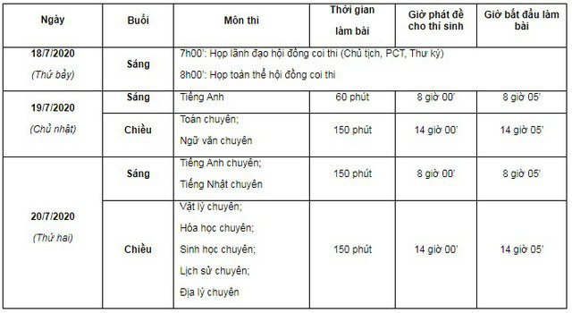 Hải Phòng thi tuyển vào lớp 10 THPT từ ngày 16-17/7 - Ảnh 3.