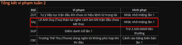 Zeros đi vệ sinh sai chỗ và những lý do, trường hợp ăn phạt lạ đời nhất LMHT chuyên nghiệp - Ảnh 4.