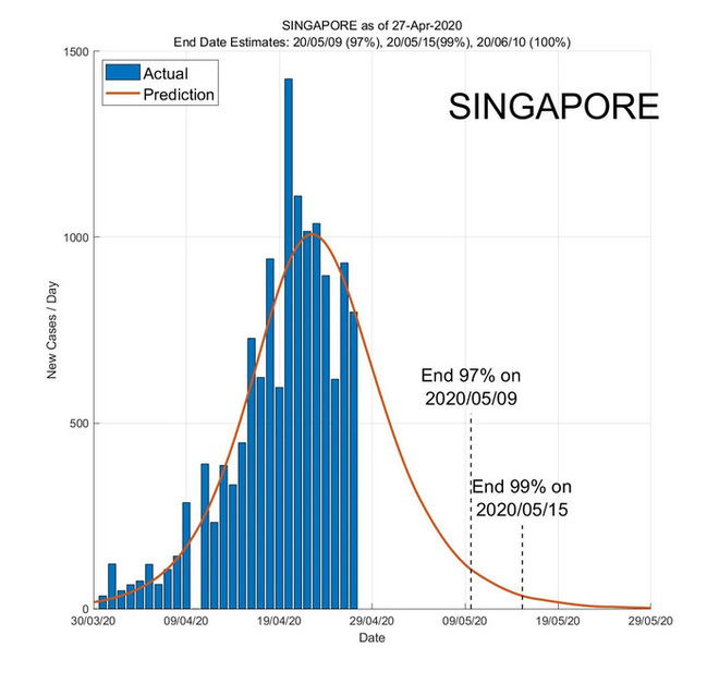 When will the Covid-19 pandemic end? The AI ​​prophetic app announced that day for Southeast Asian countries - Photo 1.