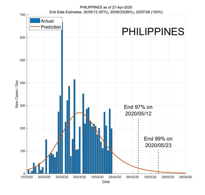 When will the Covid-19 pandemic end? The AI ​​prophetic app announced that day for Southeast Asian countries - Photo 2.