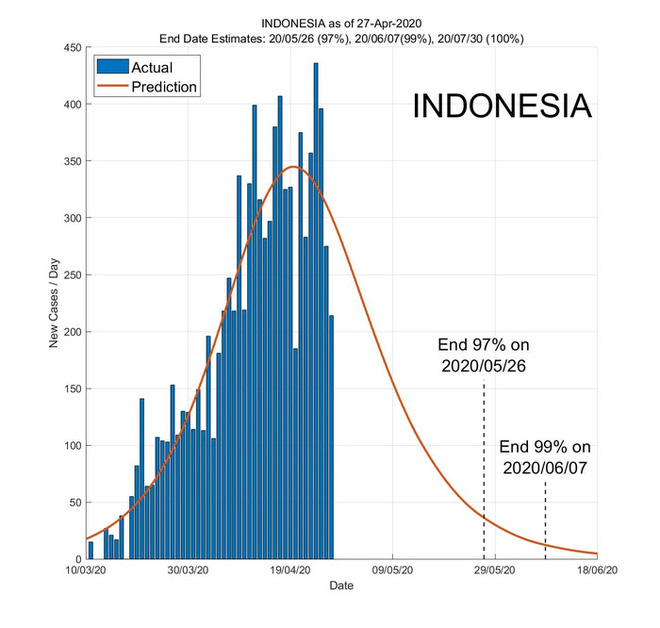 When will the Covid-19 pandemic end? The AI ​​prophetic app announced that day for Southeast Asian countries - Photo 3.