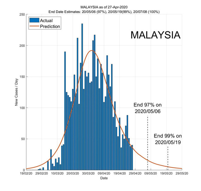 When will the Covid-19 pandemic end? The AI ​​prophetic app predicted that day for Southeast Asian countries - Photo 4.