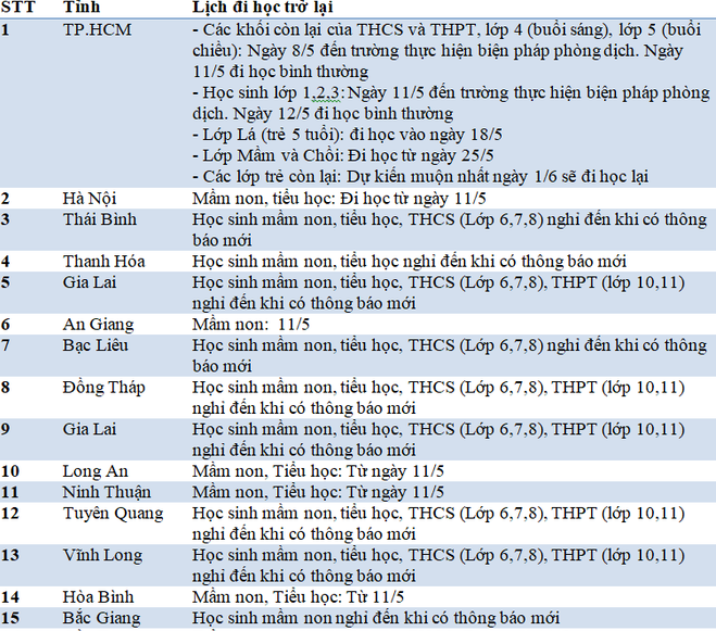 Ngày mai, tại các tỉnh thành, học sinh những cấp học nào vẫn tiếp tục được nghỉ? - Ảnh 1.
