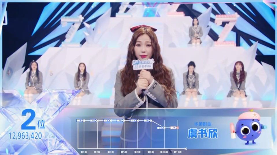 Điểm lại 9 c&ocirc; g&aacute;i chiến thắng Thanh xu&acirc;n c&oacute; bạn 2: Đội h&igrave;nh qu&aacute; ho&agrave;n hảo cho 1 nh&oacute;m nhạc nữ - Ảnh 4.